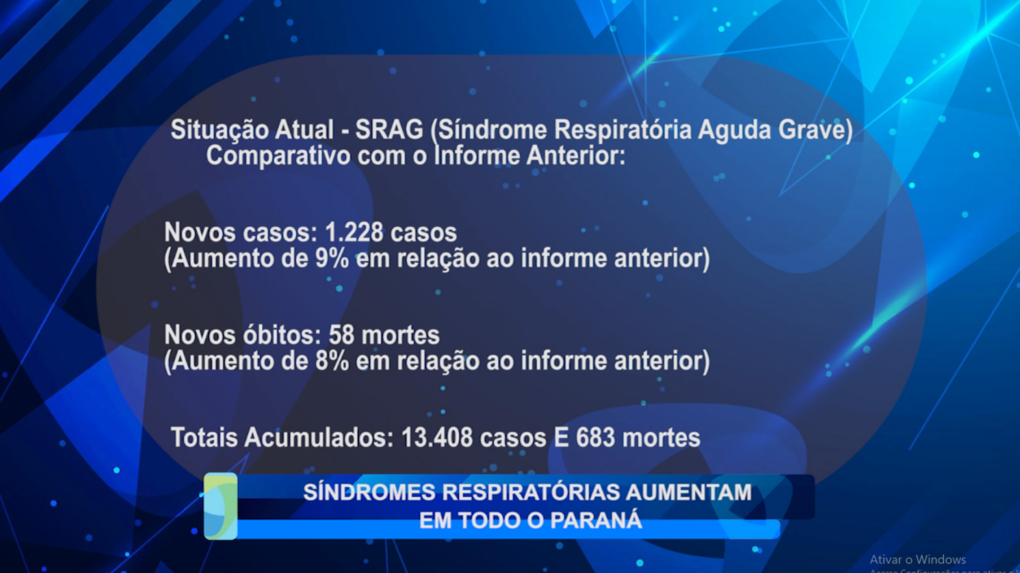SÍNDROMES RESPIRATÓRIAS AUMENTAM EM TODO O PARANÁ