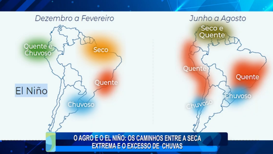 O AGRO E O EL NIÑO: OS CAMINHOS ENTRE A SECA EXTREMA E O EXCESSO DE  CHUVAS